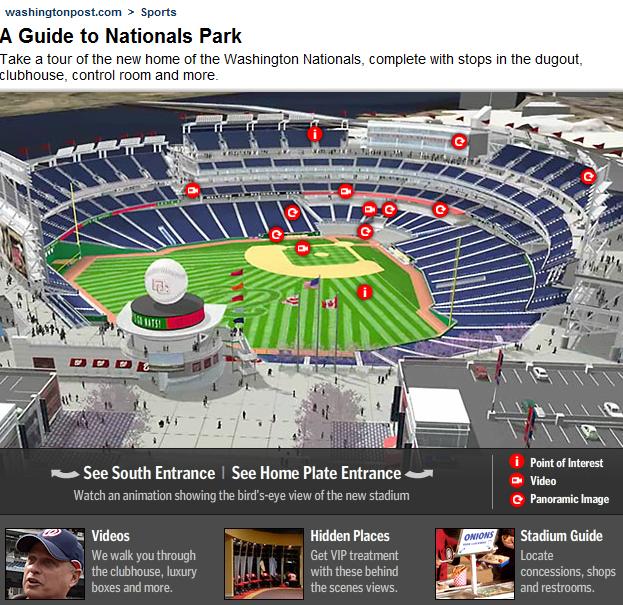 Nationals Park